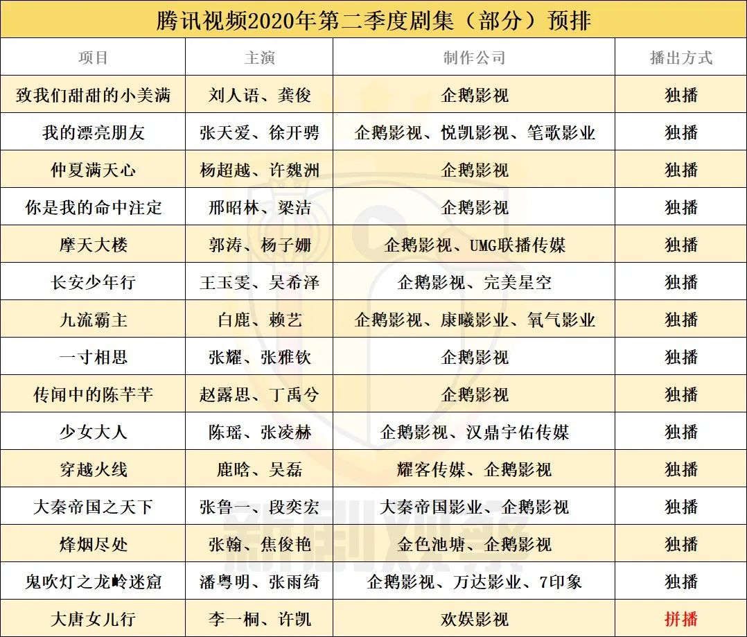 掌中之物河神,爱优腾芒下半年待播剧集及策略