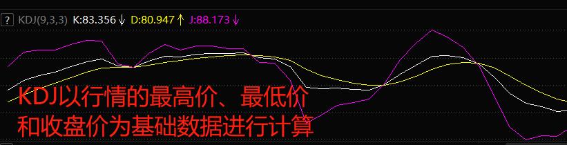 随机指标macd波段操作精解,随机指标大全