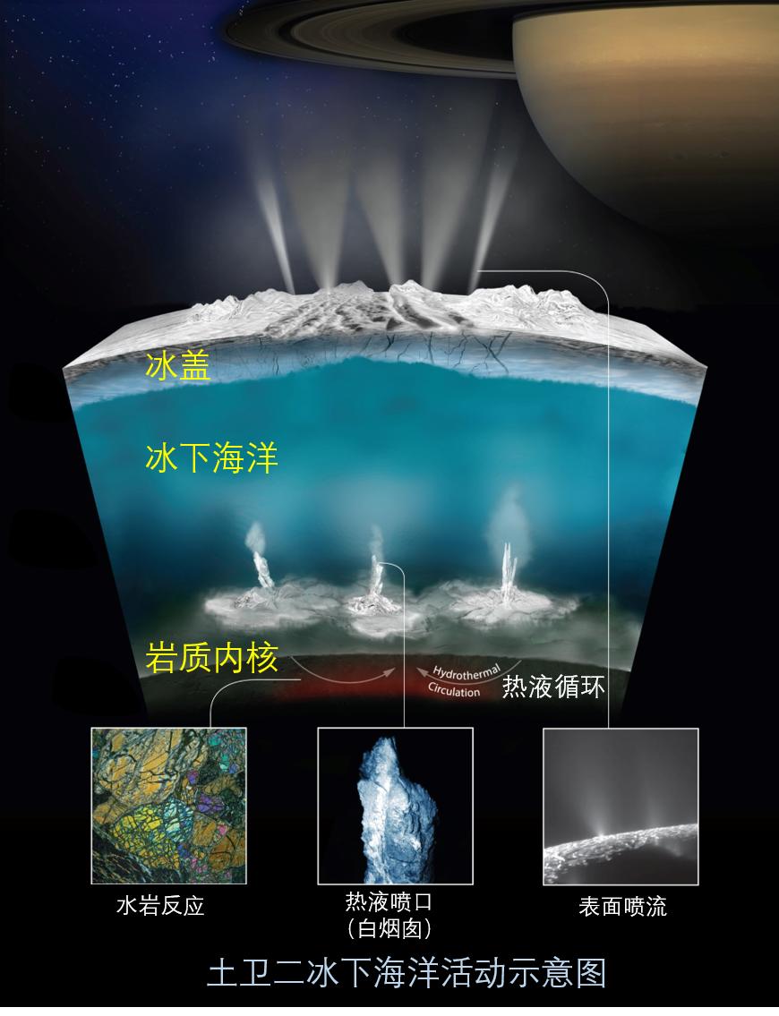 致全体火星人:我们来了