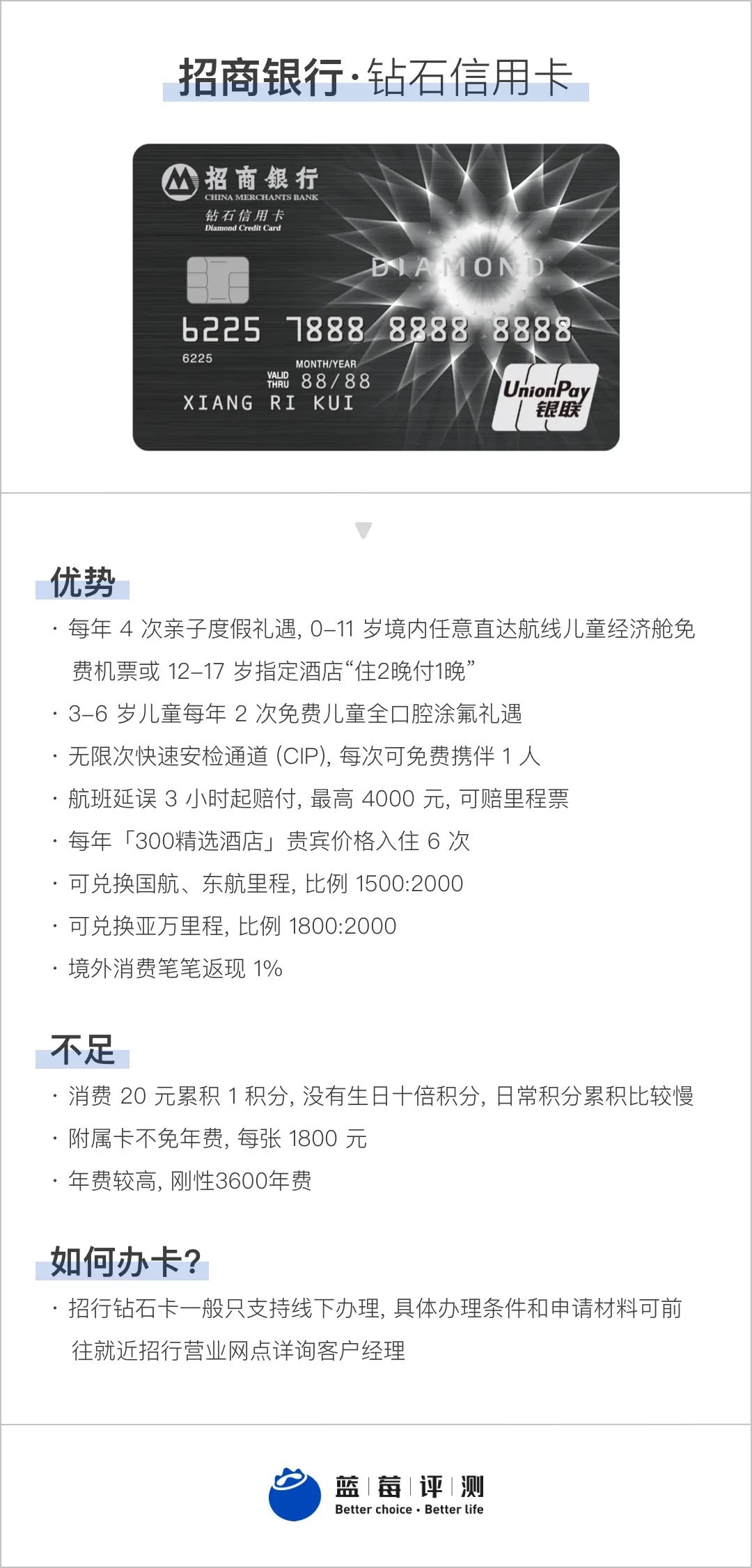 蓝莓测评博主,蓝莓好评卡