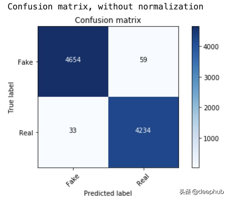 辨别假新闻的四个技巧,假新闻检测流程