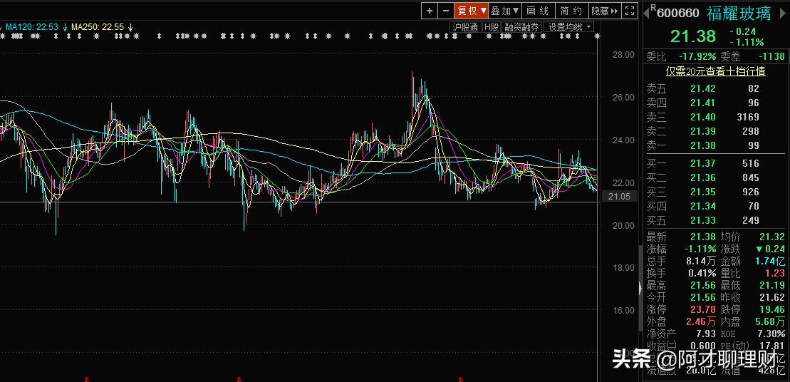 福耀玻璃到底有多强,福耀玻璃老总