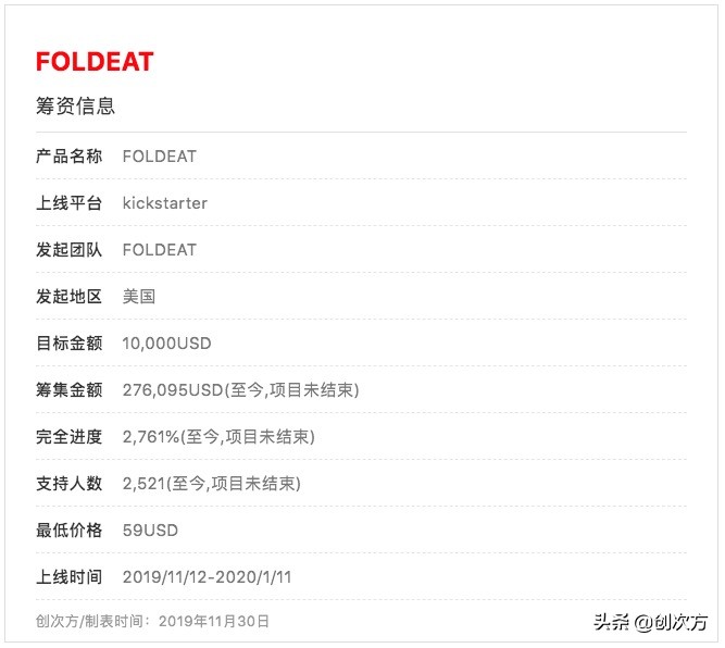 可降解餐盒遇热后变形怎么解决,餐盒造型设计
