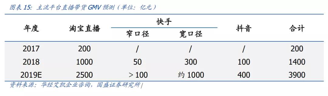 什么是mcn公司,股票mcn是什么板块