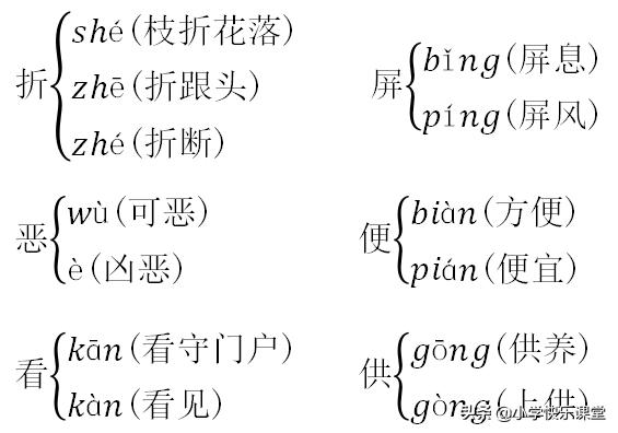 小学部编五年级下册语文知识点,2019-2020五年级语文下学期期末卷