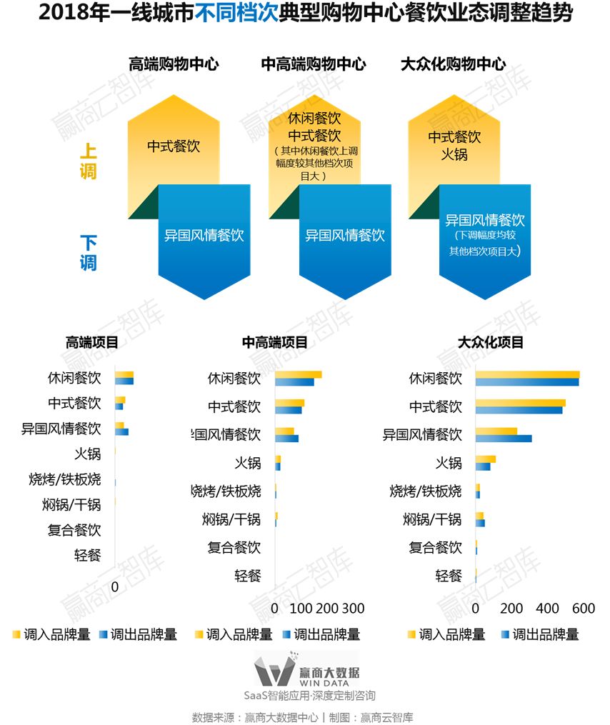 别瞎折腾，一线城市超160+mall调整“新路子”来了丨WinData研究