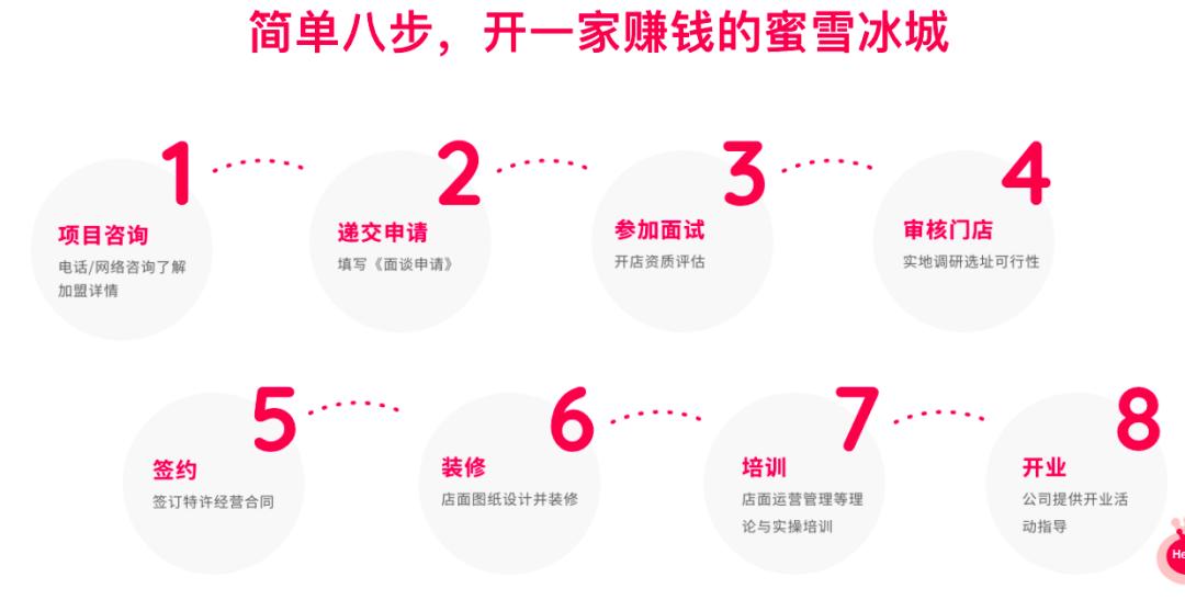 新茶饮“圈地大战”,新茶饮下半场怎么走