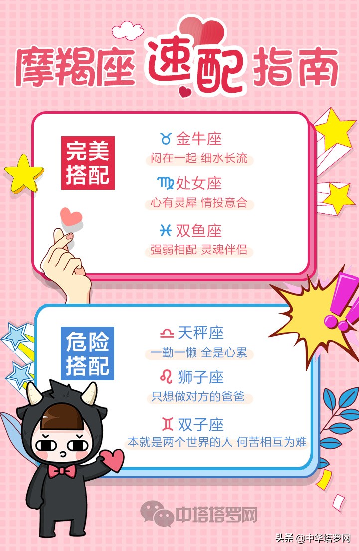 十二星座速配感情分析,十二星座速配表