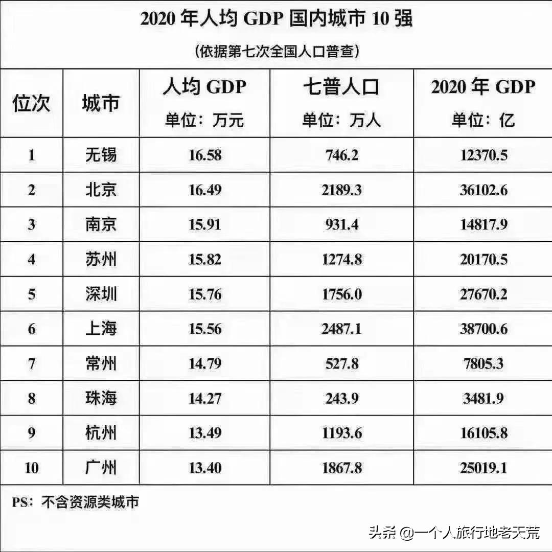 江苏这个“快乐”的城市，颜值不输苏杭，连苏东坡都在这养老