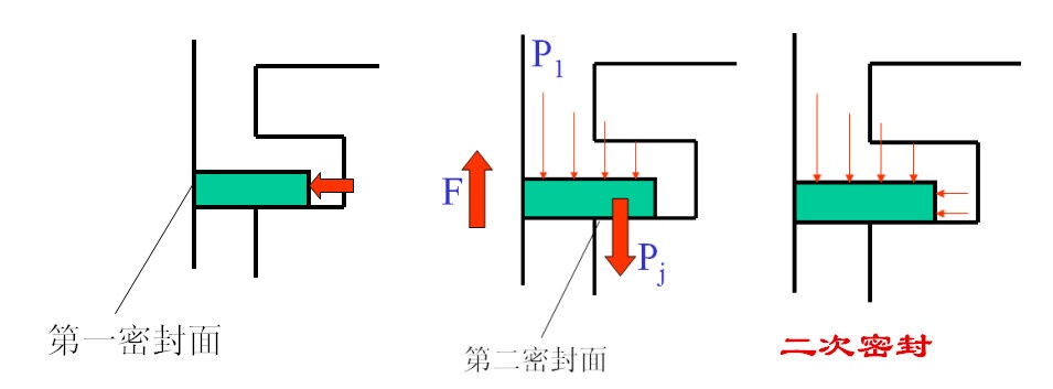 发动机活塞环都有哪些,发动机活塞环介绍