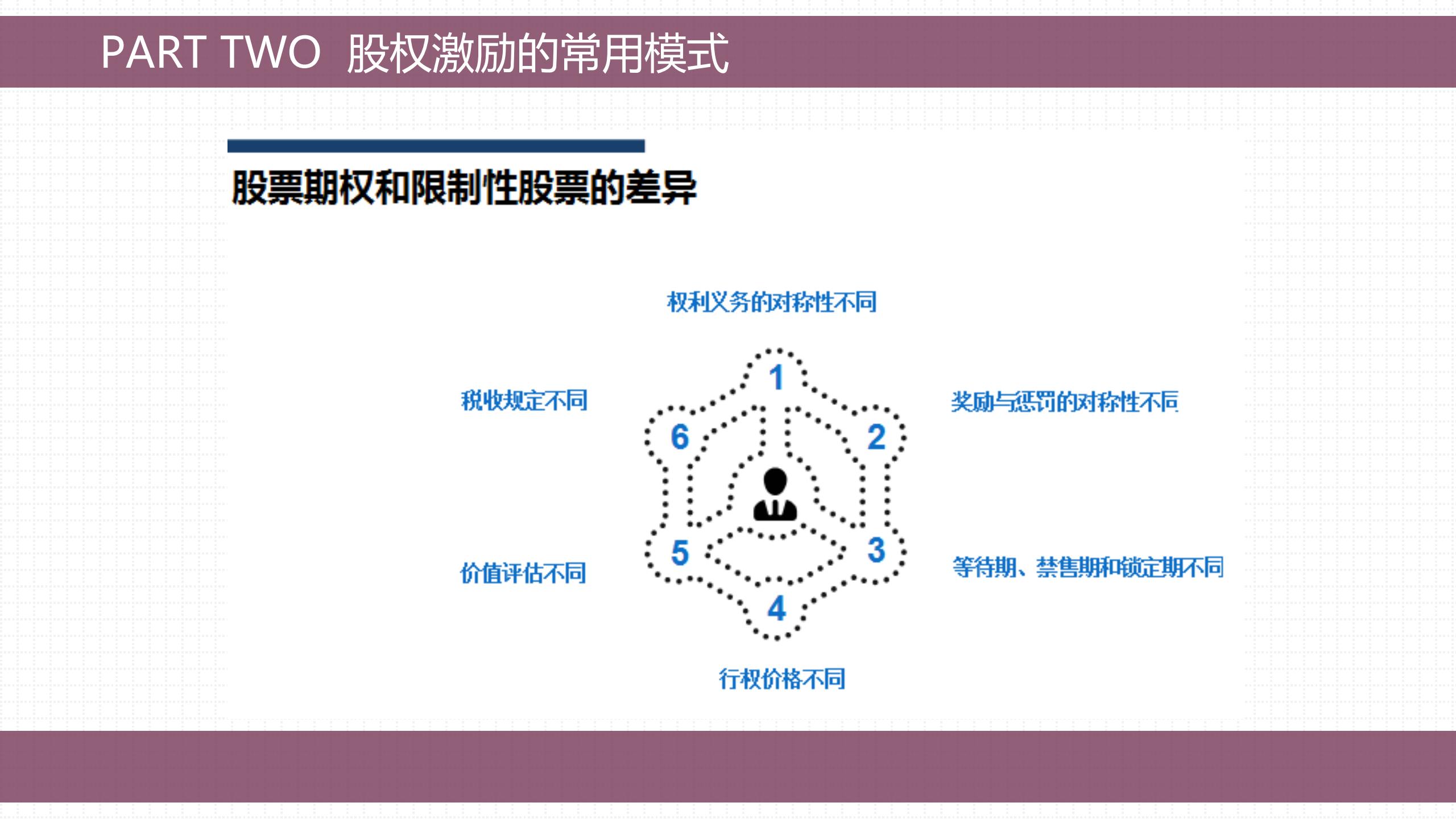 股权激励的方法与技巧,手把手教会你做股权激励