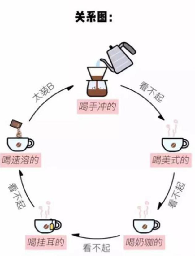 ​离开文艺土壤，咖啡馆正越来越水土不服
