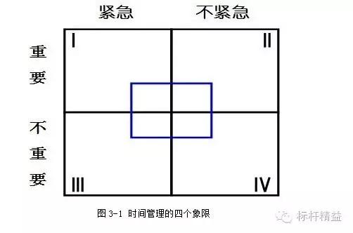 目标与计划管理七步管理方法,目标计划与管理图