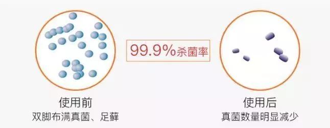 冬天脚后跟干裂用什么润脚霜,润足脚后跟干裂修复霜