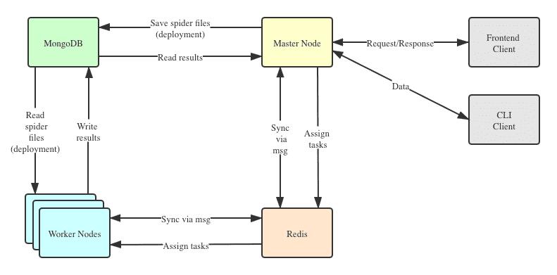 github热门开源项目2024,github优秀开源项目2023