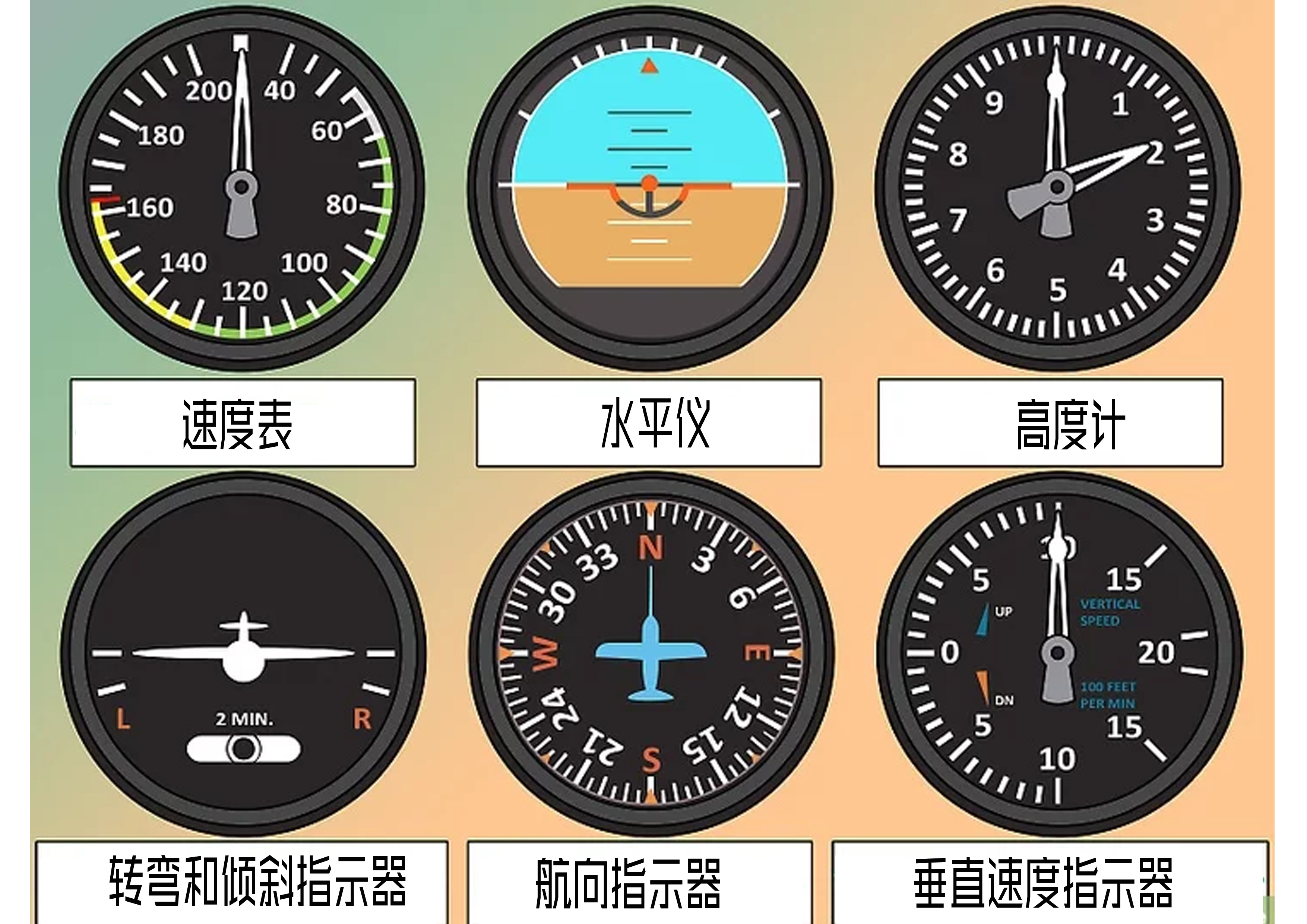 飞机起飞的几个技巧,怎样才能让飞机自己起飞