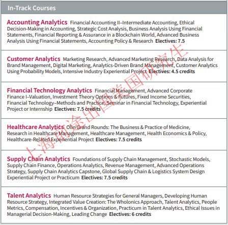 鍟嗕笟鍒嗘瀽涓撲笟璇﹁В,鍟嗕笟鍒嗘瀽涓撲笟缁嗚妭璁茶В
