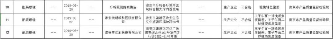 靖江儿童检查眼睛,江苏省儿童视力筛查结果查询