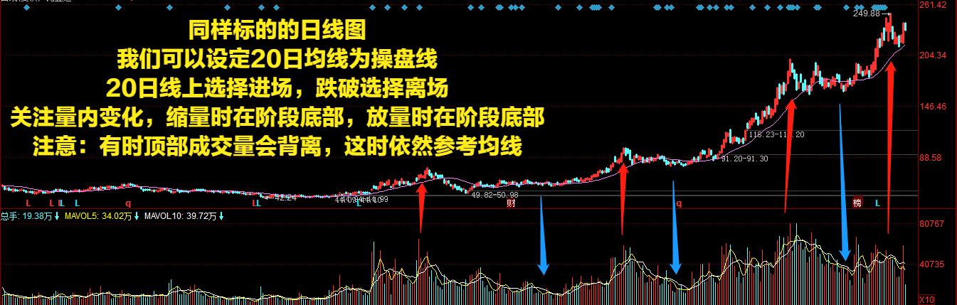 五步选股法500亿,五步选股战法的选股条件是什么