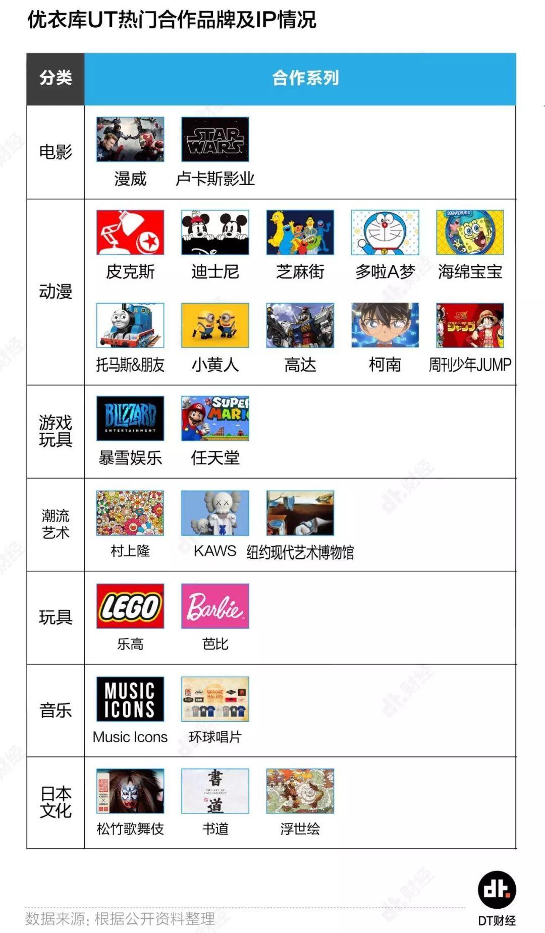 优衣库kaws联名营销事件,优衣库发售kaws联名款引发疯抢