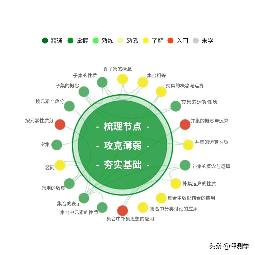 教育质量与测评,教育质量评价自评报告