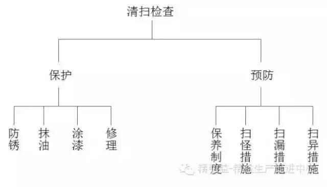 车间管理实务操作手册,一套完整的车间管理指南果断收藏
