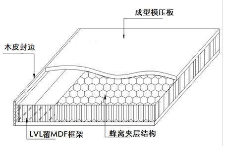 木门怎么选？说来说去其实就三种，价格、优缺点全帮你整理好了！