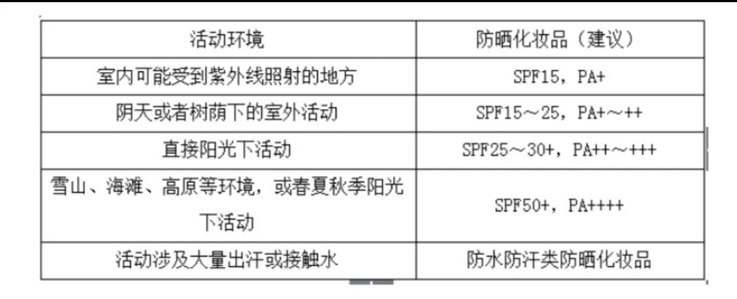 军训晒黑能恢复吗,防晒霜推荐防晒伤晒黑军训