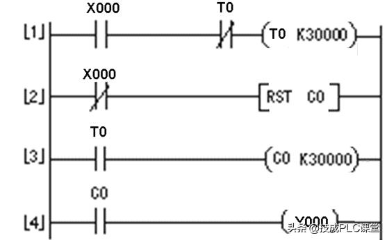 PLC编程基本功：梯形图与控制线路（附1164个三菱PLC实用案例）