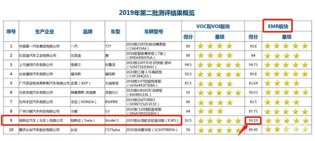 特斯拉电动车辐射对人体有害吗,特斯拉电动汽车辐射对身体有害吗