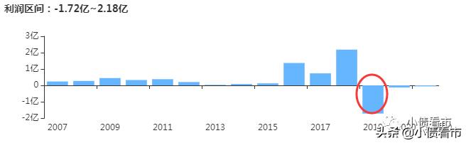 长城资产债务重组案例,长城集团负债最新消息