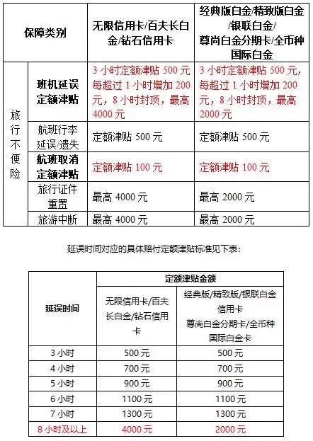 玩转免费延误险,从此再也不怕航班延误