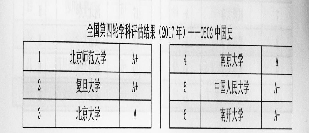 学科历史考研和历史学考研,喜欢历史学历史有什么用