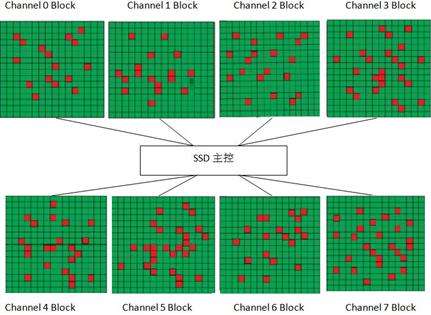 ssd固态硬盘播放视频卡顿,用了固态硬盘还需要分区吗