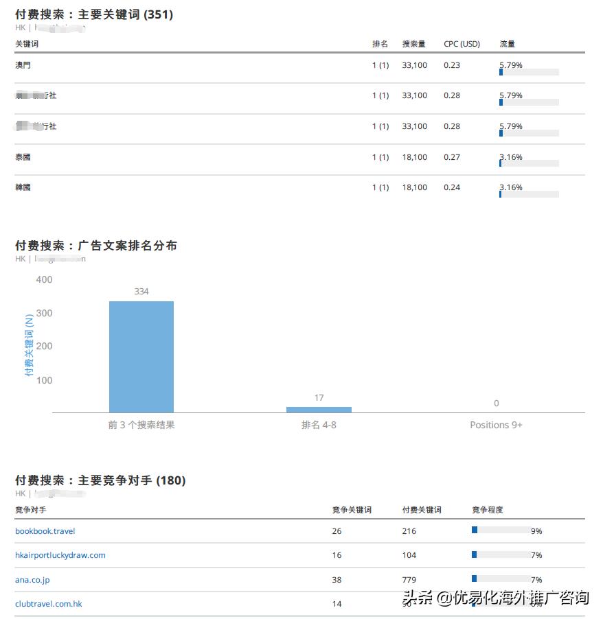 鎻愪緵seo璇婃柇涓巗eo鍩硅鏈嶅姟,seo鍏嶈垂宸ュ叿seo椤鹃棶