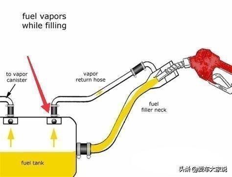 摩托车加油太满燃油进碳罐,加油过满为什么会对碳罐造成伤害