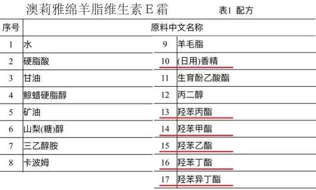 澳洲绵羊油哪款适合女性,澳洲绵羊油适合混油皮