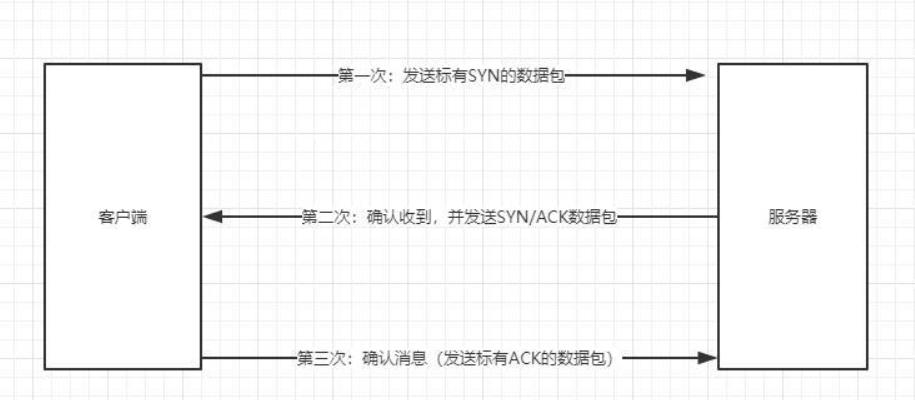 java高级程序员必会,Java高级工程师需要掌握哪些技能