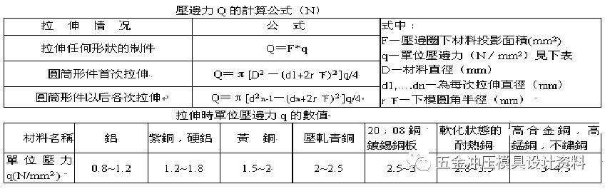 五金冲压模具设计培训课程,五金拉伸模具视频