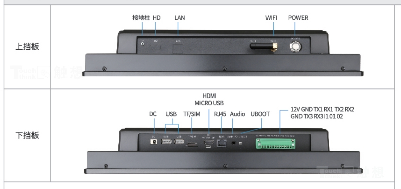 宸ヤ笟骞虫澘鐢佃剳鎺ョ嚎绔瓙,宸ヤ笟骞虫澘鐢佃剳鍥藉鏍囧噯