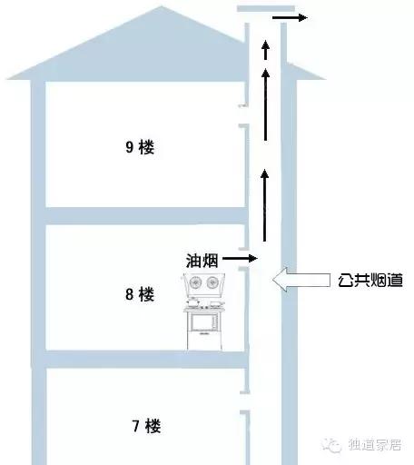 食堂厨房油烟机装修效果图,顶吸油烟机厨房装修