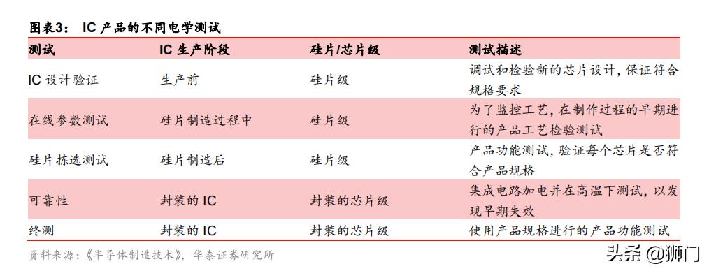 泰瑞达和爱德万哪个好,泰瑞达全球测试龙头