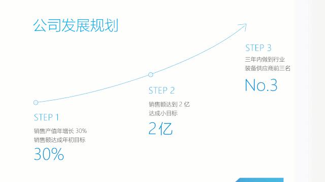 最普通的时间轴怎么做,有没有简单的方法来制作时间轴