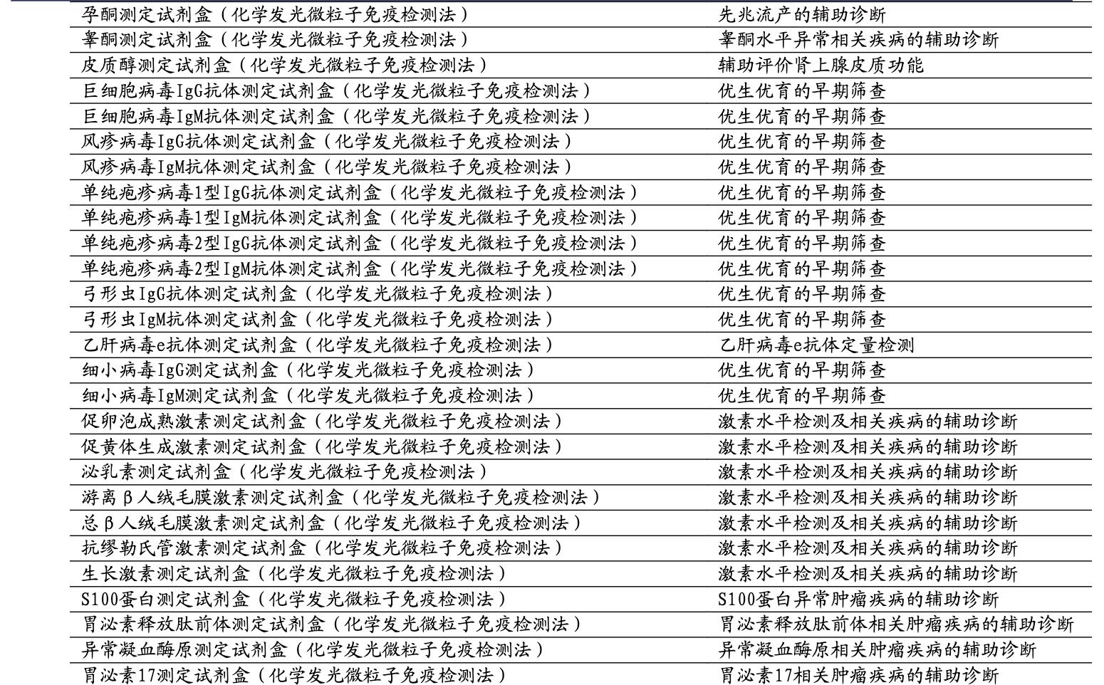 万泰生物旗下多少种疫苗,万泰生物疫苗市场份额