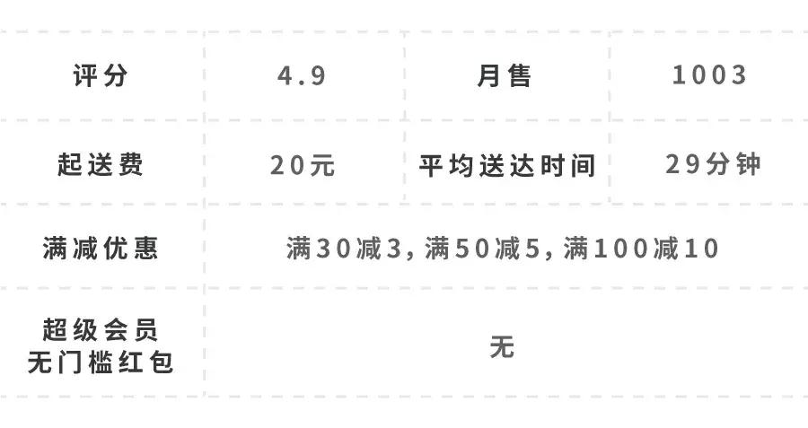 在杨浦区点一顿外卖多少钱,在五角场200块钱可以吃什么