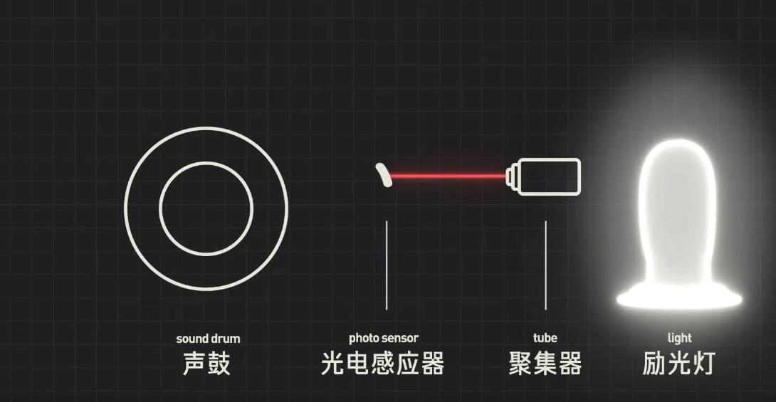 如何直接放电影,怎样放电影和电视剧