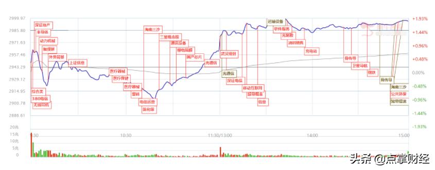 a股拐点逐渐清晰回调要出现了吗,a股持股多久能出手