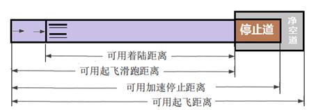 一建考试有哪些坑,一建民航考情分析