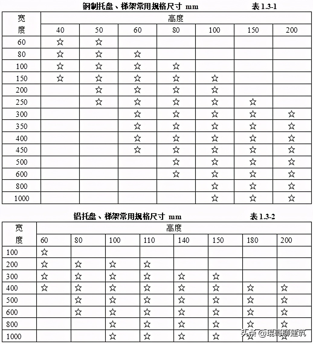 机电安装材料进场如何报验,一建机电材料进场验收要求口诀