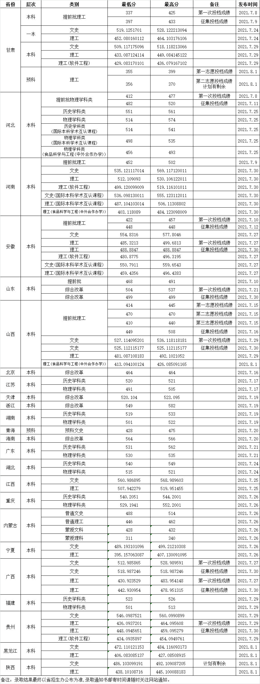 渤海大学，是民办还是公办？二本招生吗，值得报考吗